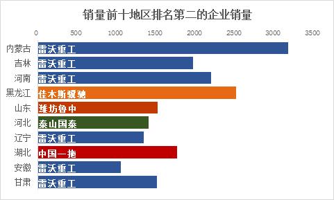 2023年拖拉机品牌前十名排名,拖拉机品牌前十名排名