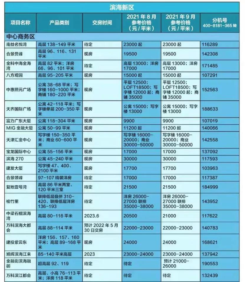 现在滨海新楼盘,滨海105万左右的楼盘
