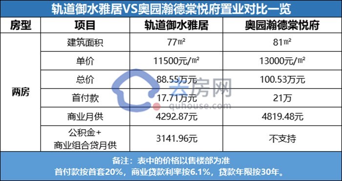 南宁江南精装房价,南宁江南区复式新楼盘最新房价
