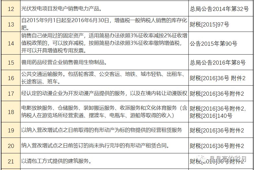 所得税税率表2018年,个税税率表最新2023经营所得