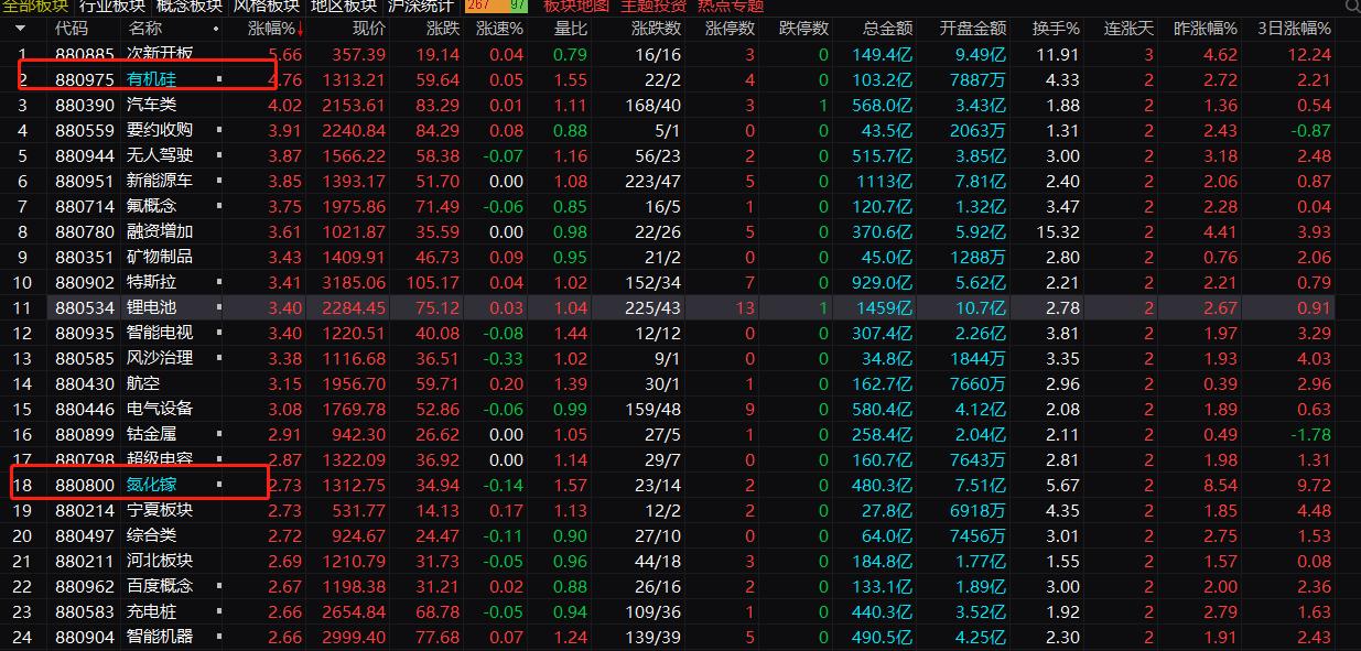 科技股半导体芯片股,科技板块光刻机股票