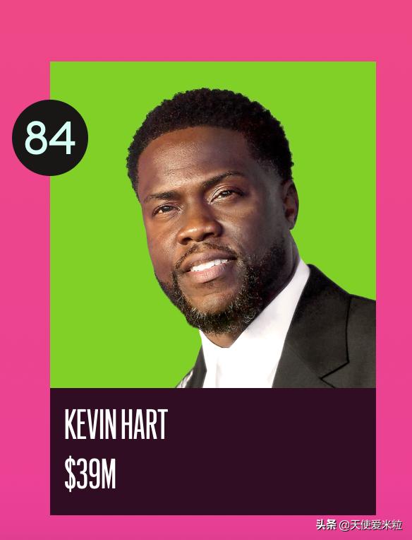 成龙福布斯2020,成龙福布斯排第几名