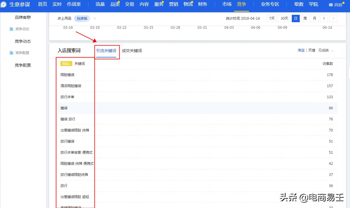 淘宝电商运营标题关键词,淘宝新品关键词标签怎么写
