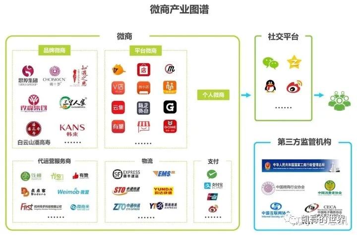 微商附加值,做微商十大好处总结微商的利与弊