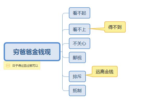 财务自由之路真实想法,财务自由之路最好的方法