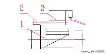 雨淋自动灭火系统由哪些组成,雨淋自动灭火系统结构图