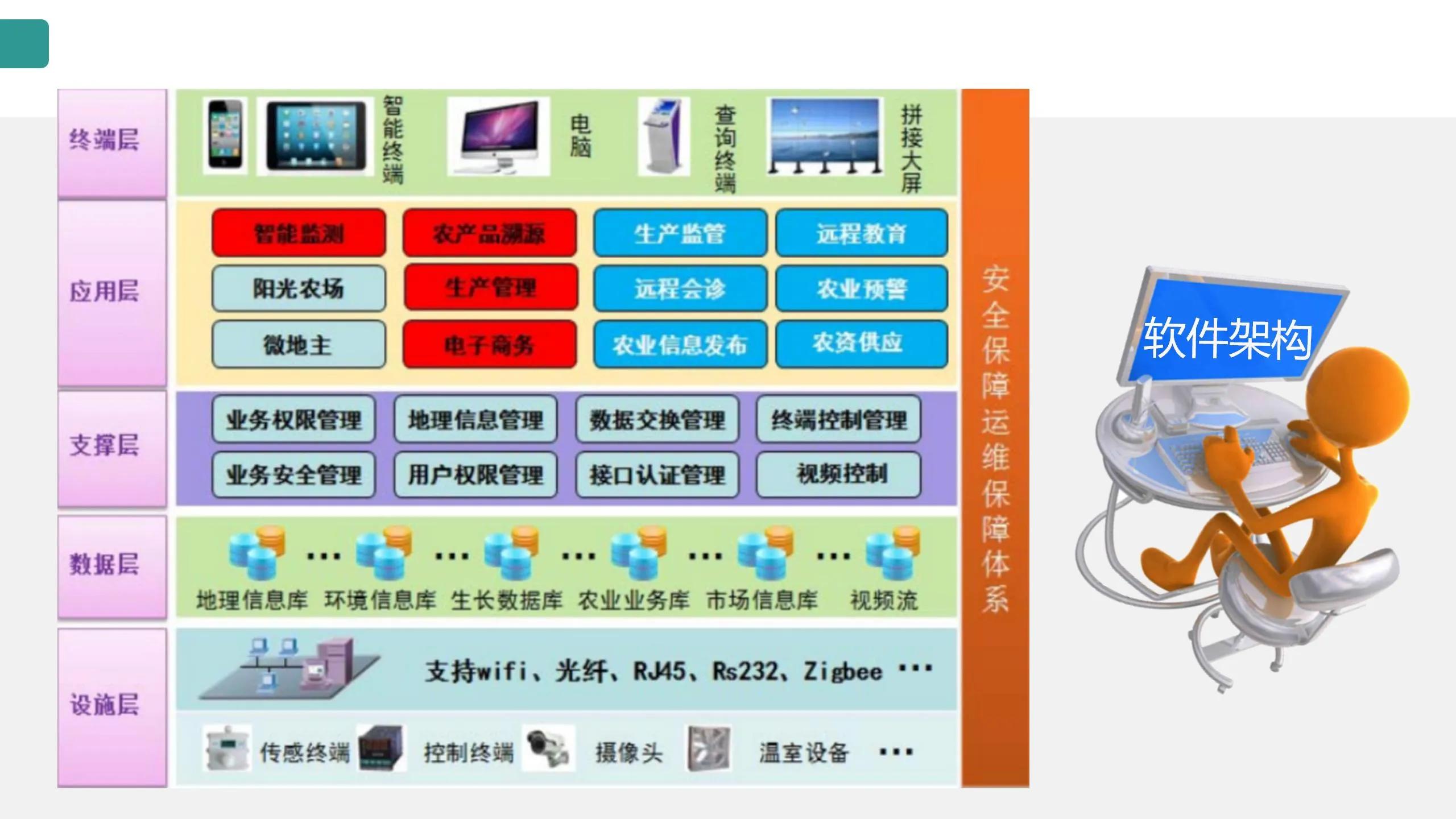 数字可视化平台,数字孪生可视化平台行业概括