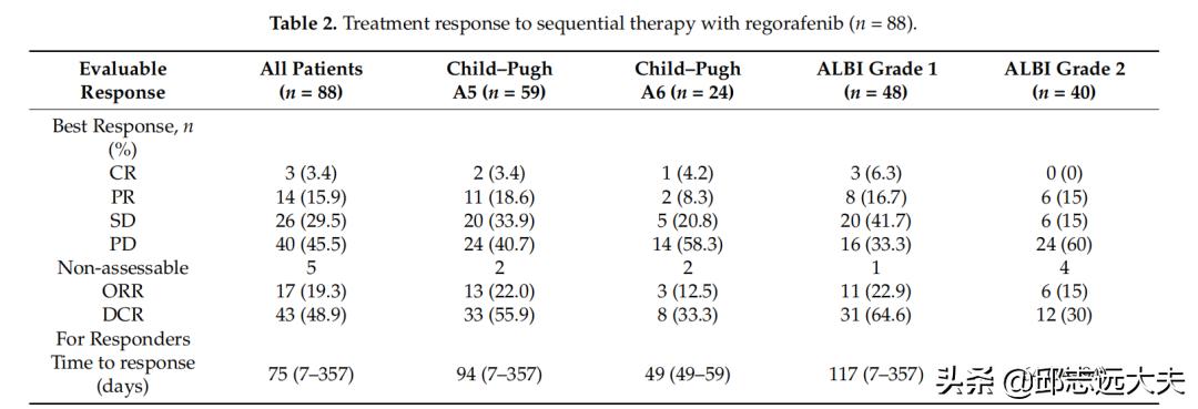 晚期巨块型肝癌治疗成功案例 (复发性肝癌序贯综合治疗)