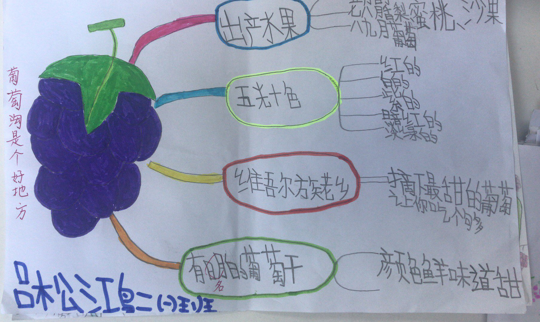 掌握思维导图孩子学习快三倍,思维导图与孩子的学习方法