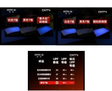 你的防晒真的挑对了吗,选对防晒真的太重要啦