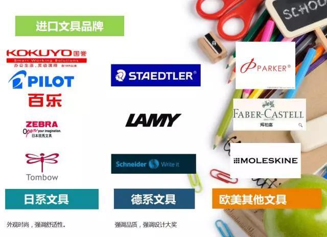 教你如何开好一家文具店,如何开一个品牌的文具店