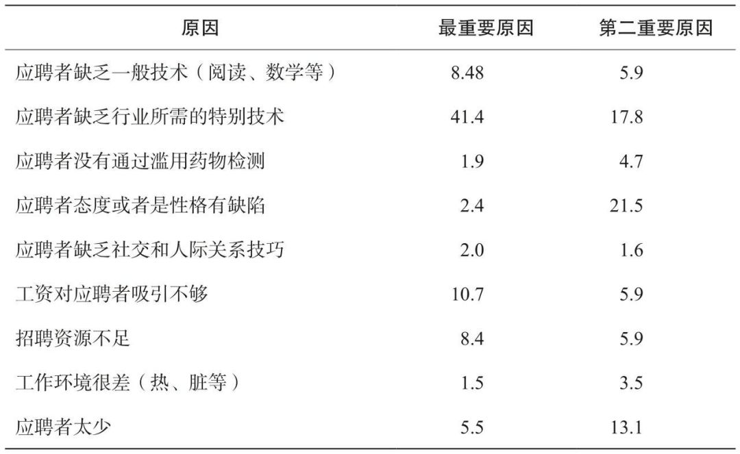把招聘做到极致心得体会,公司招聘的六大心法