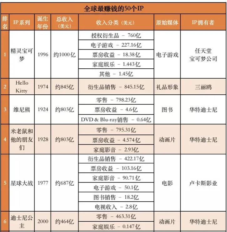 艳压星黛露的“四字爱豆”，抢了多少钱？