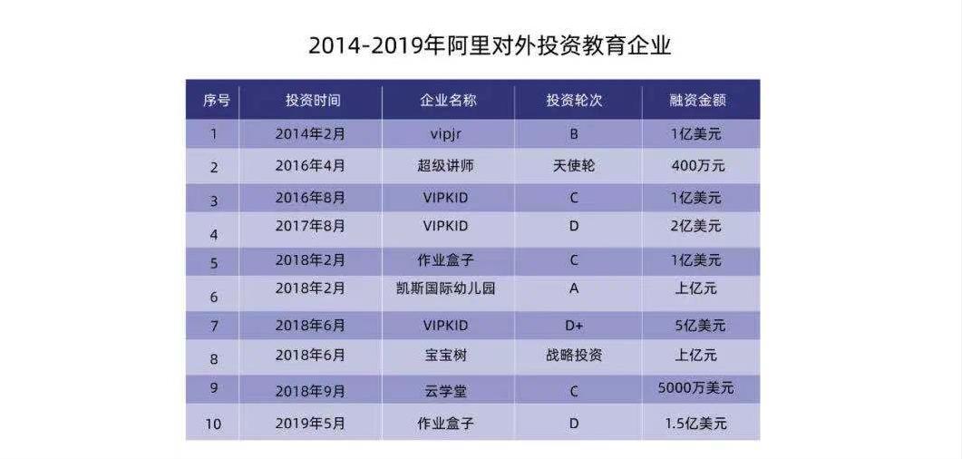 鑵捐鎶曡祫鏁欒偛,鑵捐鏁欒偛涓氬姟甯冨眬