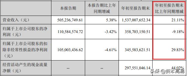 中国齿科材料企业排名,国内齿科公司排名