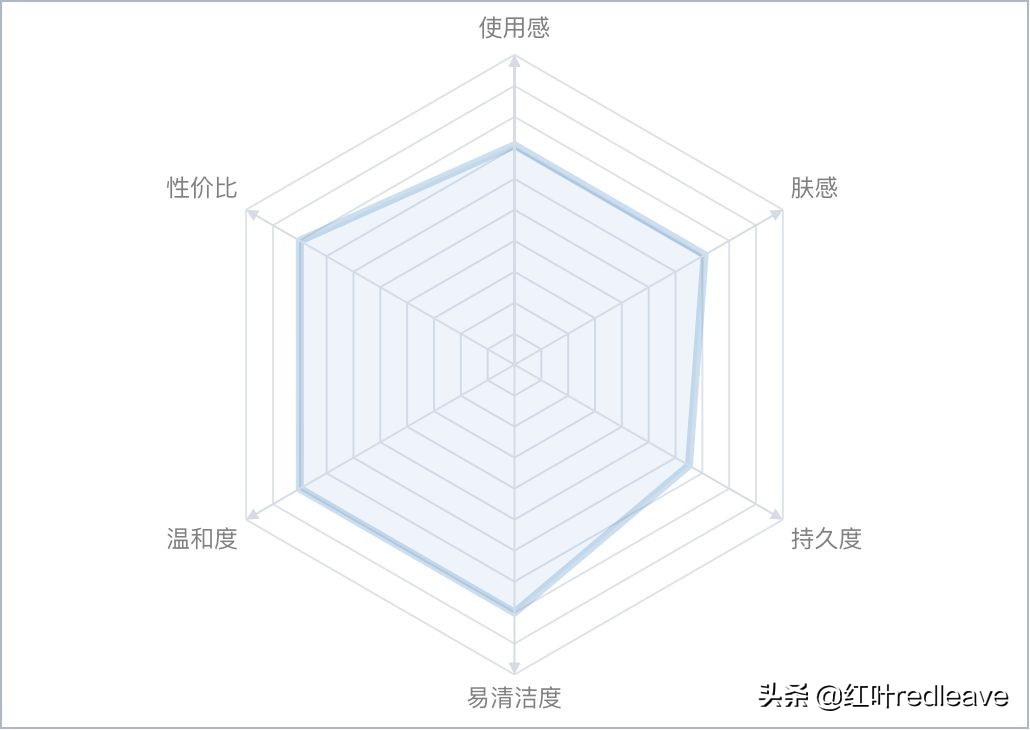 澶х墝闃叉檼骞茬毊娴嬭瘎,澶х墝闃叉檼娴嬭瘎鎺ㄨ崘