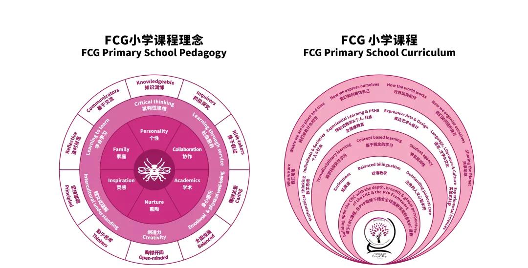 广州新建学校2024年建成投用,广州近几年新建设的学校