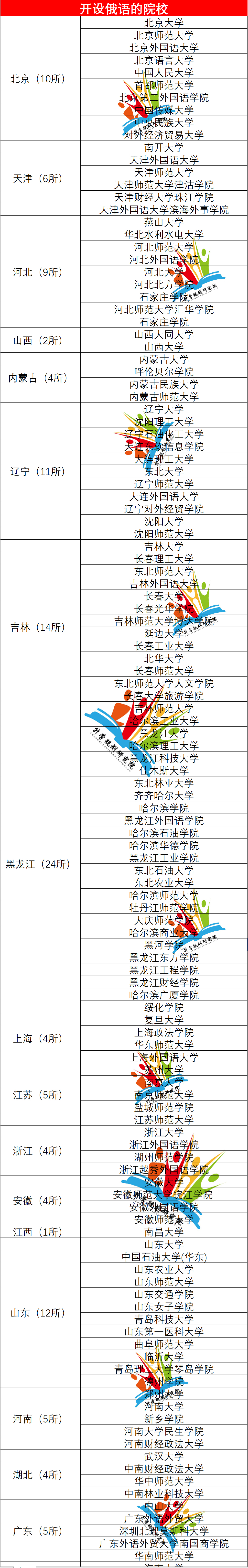 外国语文学类就业方向和前景,十大热门外语专业
