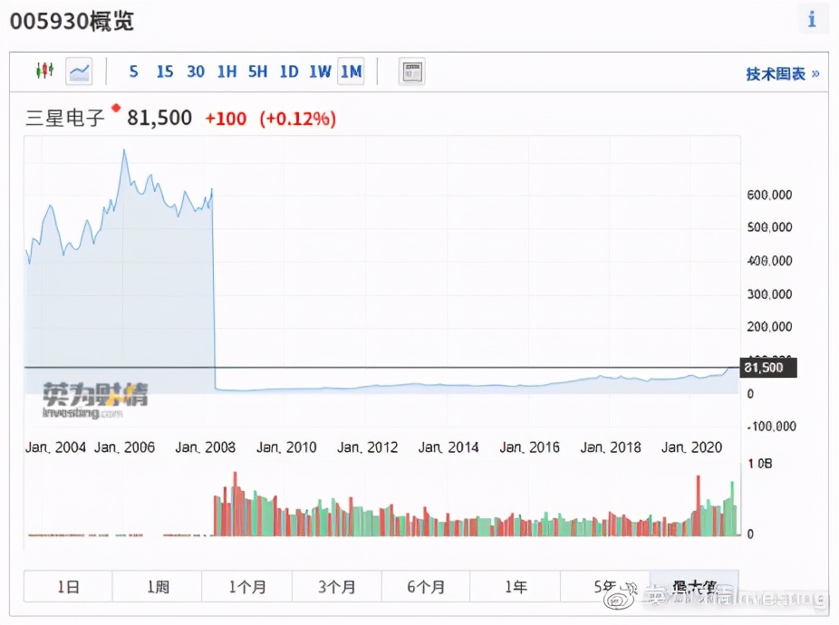 全球股市知多少日本篇,全球股市知多少