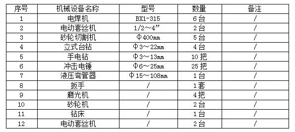 消防排烟系统施工方案,特殊消防设计技术