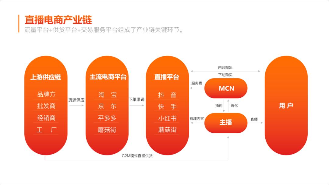 ppt框架图制作教程,ppt框架图制作高级感
