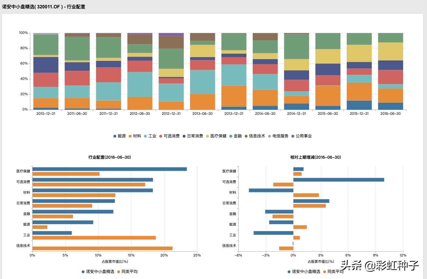 浅谈博时基金可信度,博时基金预测