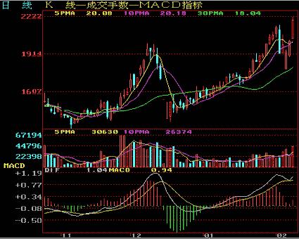 从零开始学炒股视频教程中级,从零开始学炒股最快入门