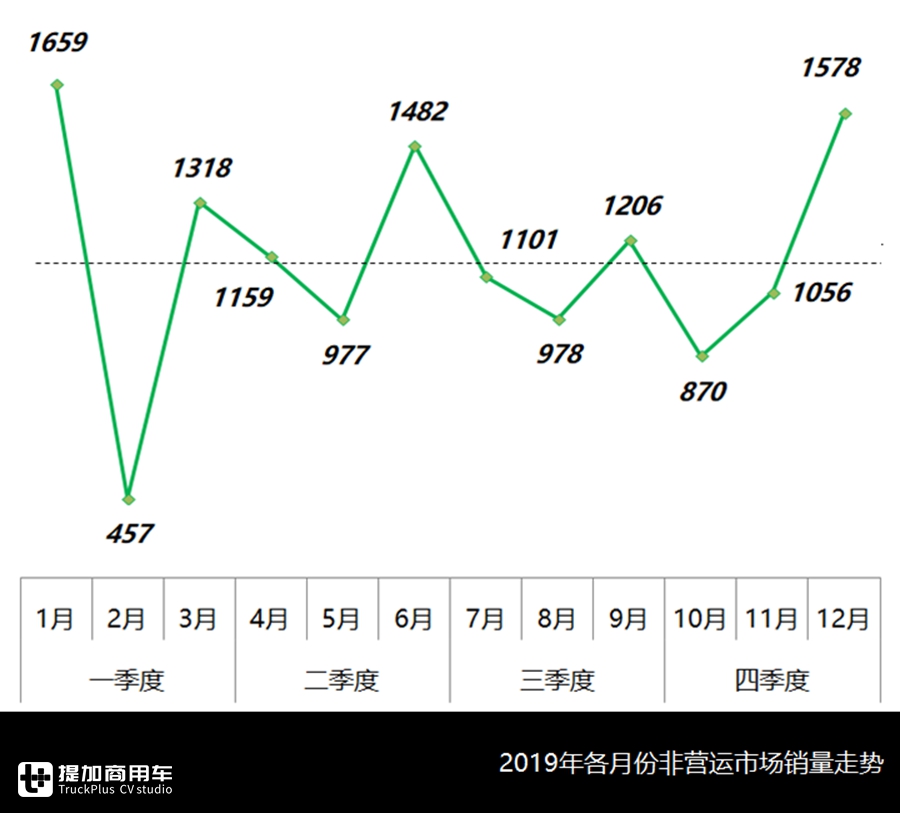 销售1.38万辆,考斯特等中巴最受欢迎,解析2019非营运客车市场数据