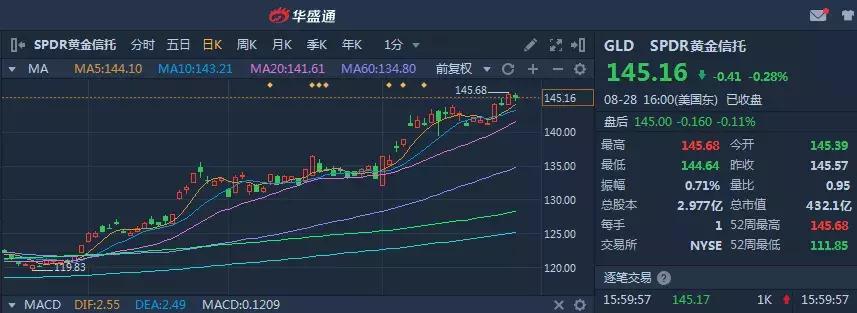 做空美股工具有哪些,做空股市的工具