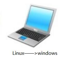 如何把笔记本系统改成linux,笔记本自带linux系统可以改吗