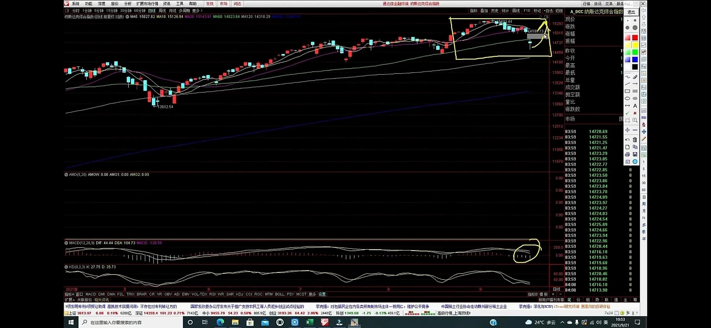 0921老金指数分析笔记+外围指数看哪些？