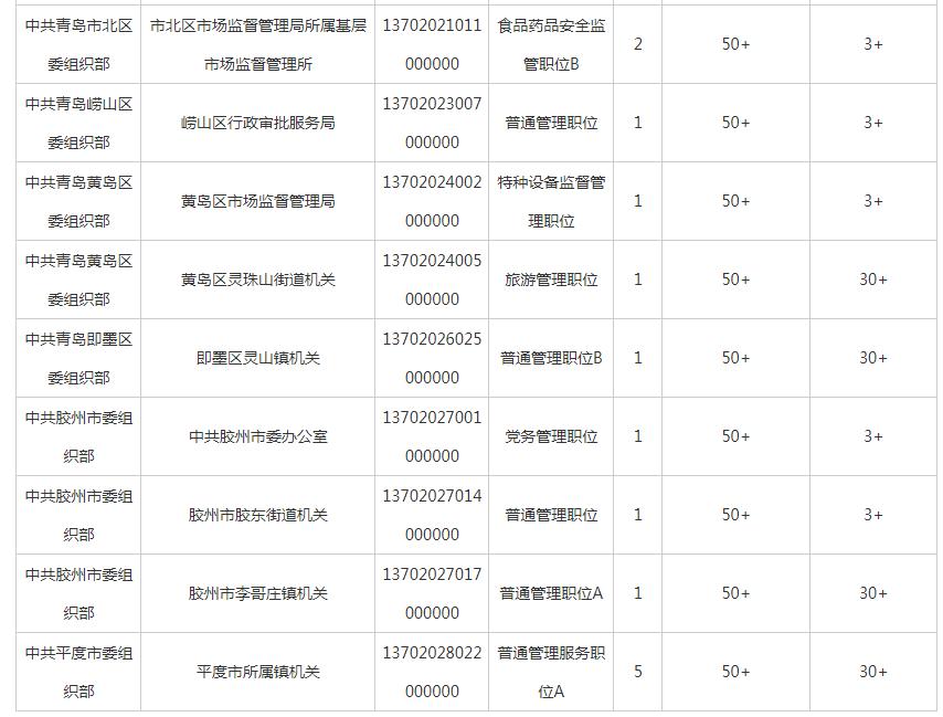 青岛公务员报考条件和时间表,青岛公务员招录职位2024考试时间