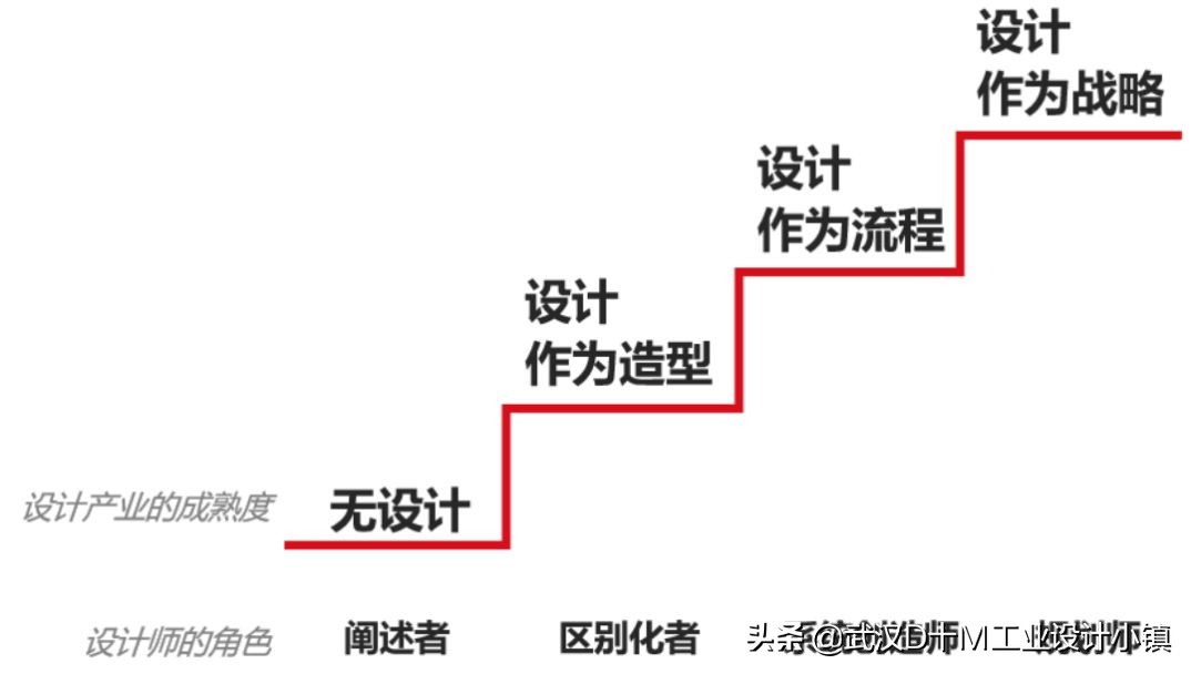 浪尖设计公司做工装吗,浪尖设计的产品