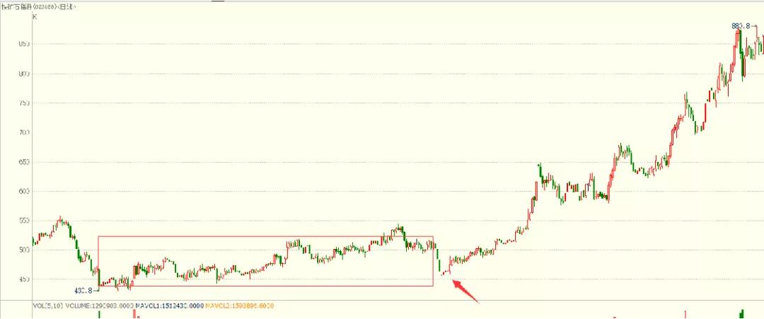 期货铁矿石05合约最新走势,期货铁矿石有盘前交易吗
