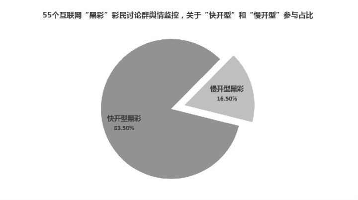 互联网内幕曝光,中国的网络骗局