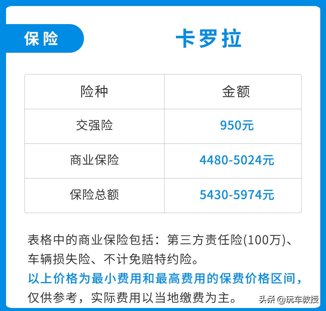 可绕地球5.6圈！耐用省心的卡罗拉使用跟摩托车一样便宜？
