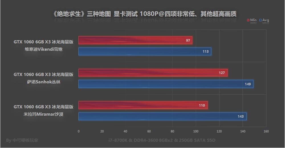 绝地求生国际服维寒迪如何上分,绝地求生端游维寒迪吃鸡秘诀