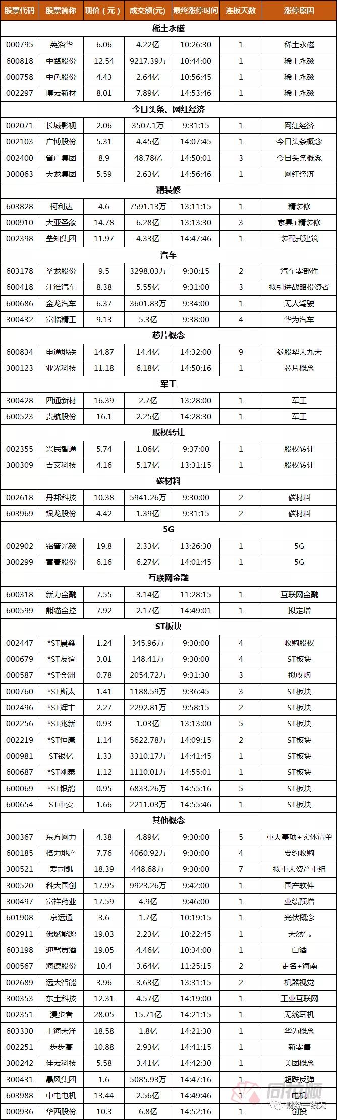每日必看涨停复盘,明日涨停牛股预测