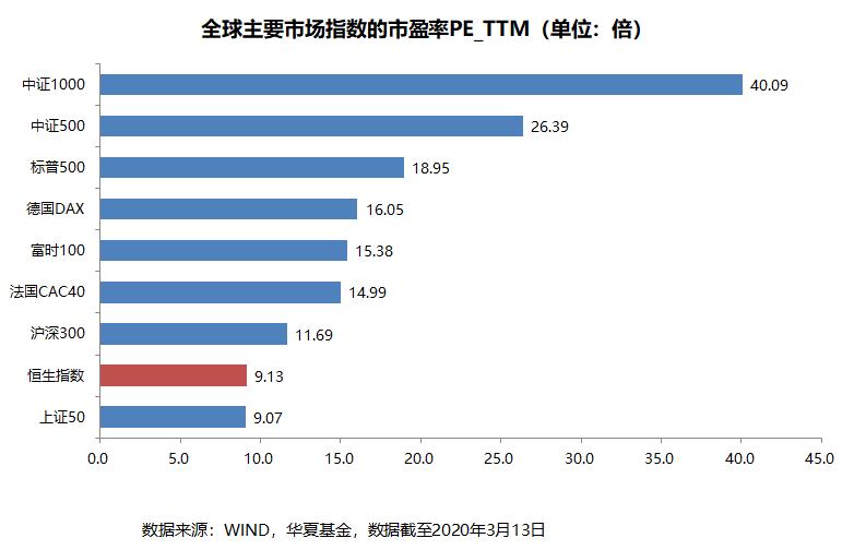 徐猛华夏基金在哪里买,今天基金最新分析恒生