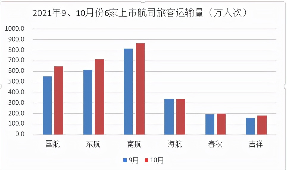 疫情重创航空股,疫情重创后的恢复