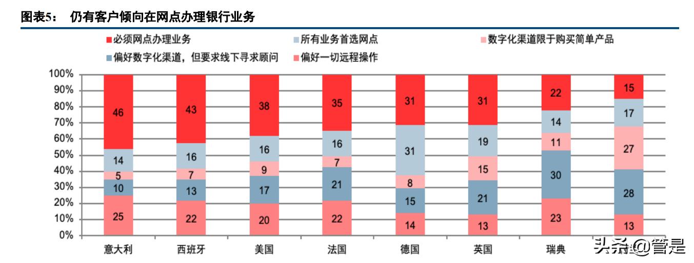 银行数字化转型研究报告主题,银行数字化转型的场景化趋势