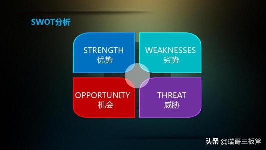 领导必会基础，SWOT分析法实例分析学习第三篇。