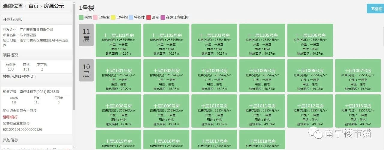 东盟商务区值得入手的楼盘,东盟商务区学位房评测