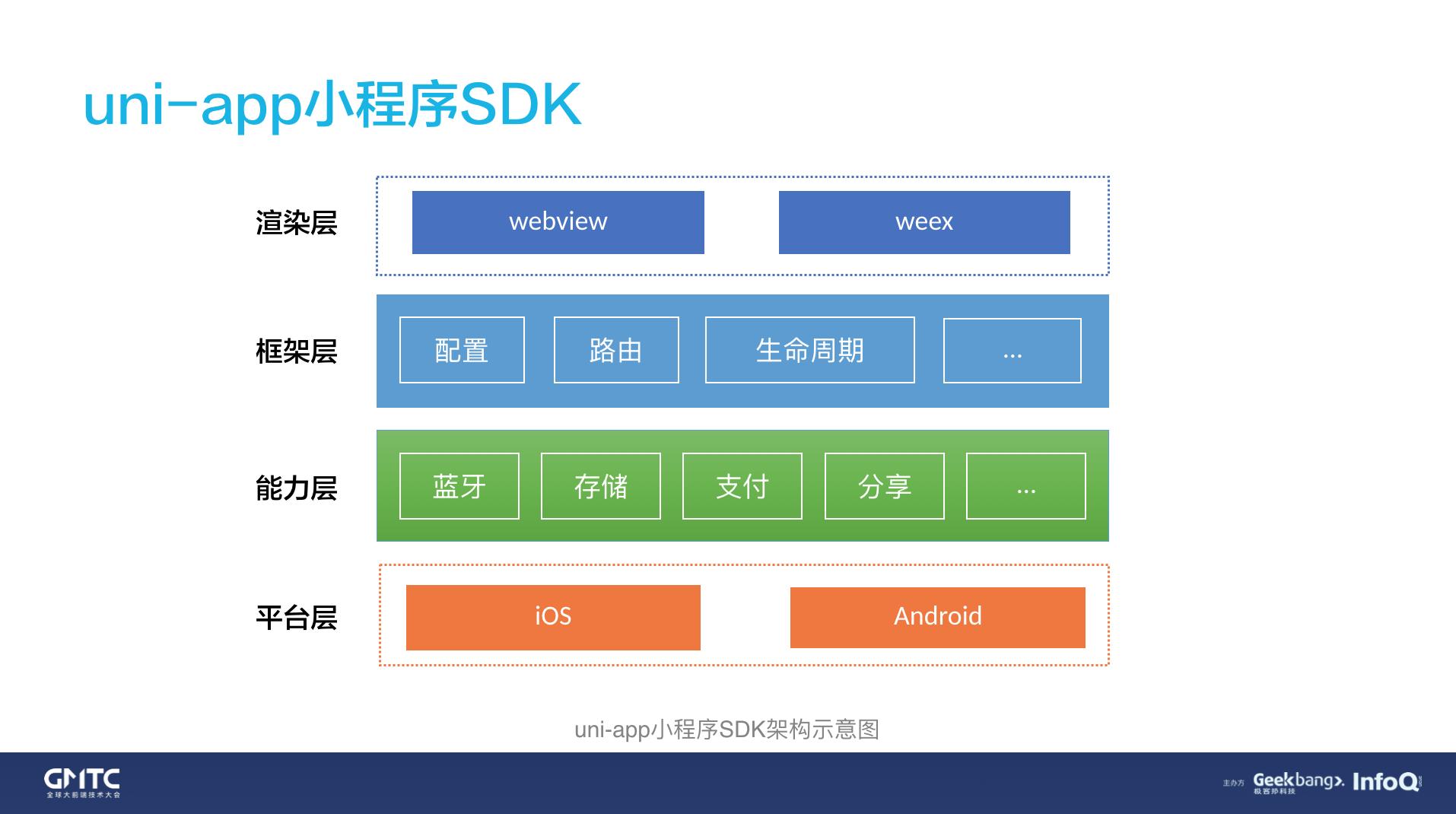 dcloud前端部署,gmtc2021全球前端技术大会
