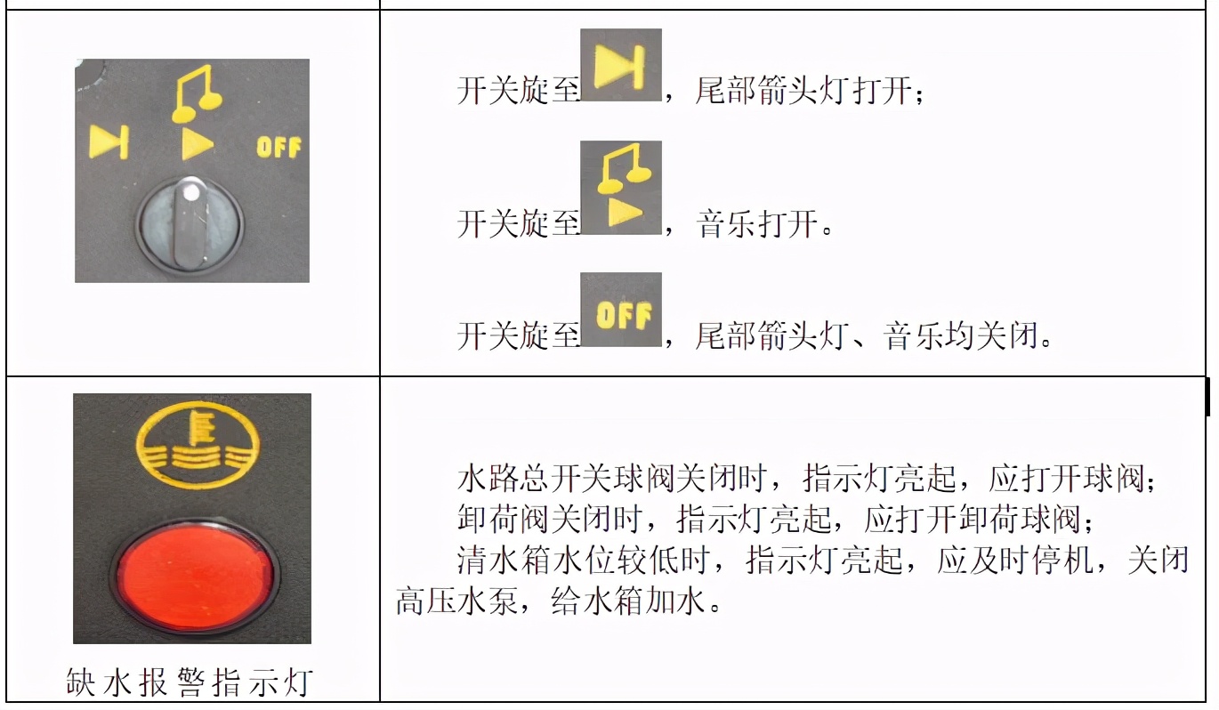 5100洗扫车操作教程,5180洗扫车工作技巧