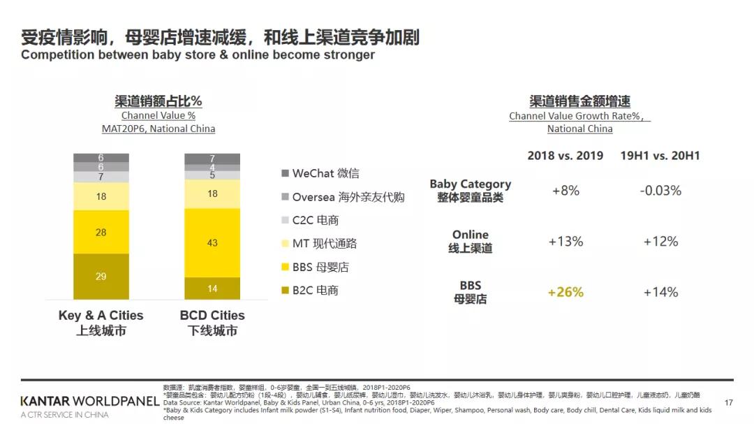 奶粉市场是竞争还是机遇,奶粉行业转折点
