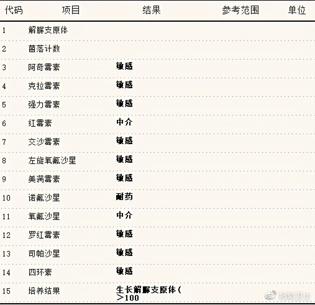 支原体感染可以导致不孕吗,支原体感染属于传染病吗