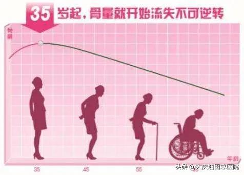 1分钟判断你的身材,一分钟测试你的内在人格