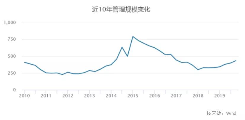 中邮基金亏多少钱可以买,中邮基金为什么取不出来
