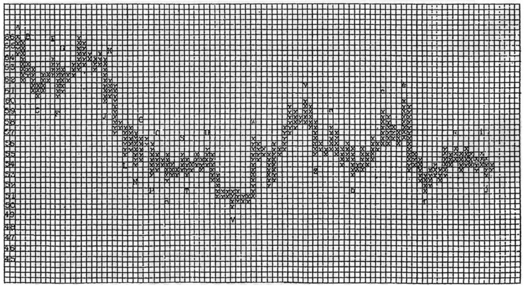 《点数图权威指南》,点数图指标源码